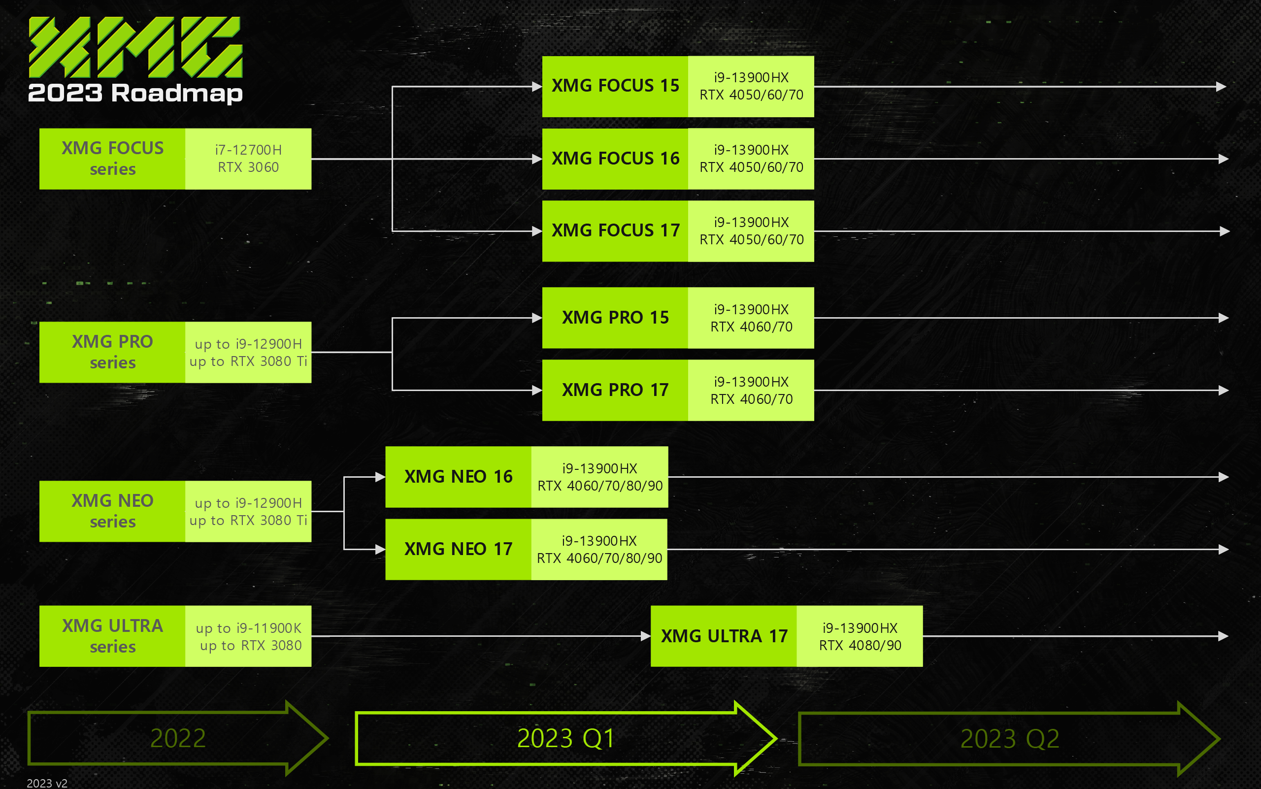 XMG_Roadmap_2023_Q1_v2_2560px.png