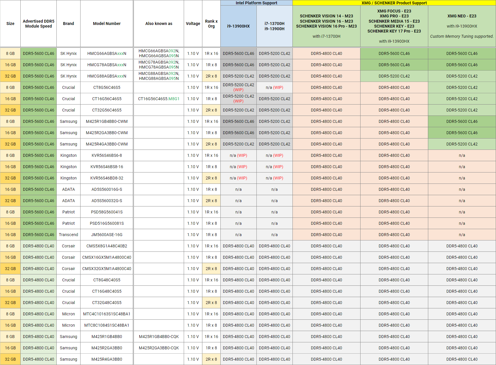 XMG_SCHENKER_DDR5_SO-DIMM_Support_Overview_preview.png