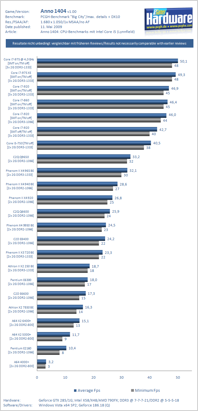 xxanno1404-cpus-i5-1680-png.220493
