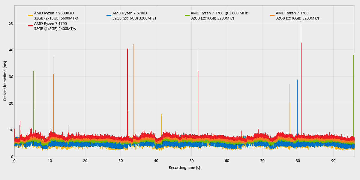 Yooka-Laylee_ComparisonChartExport_frametimes.png