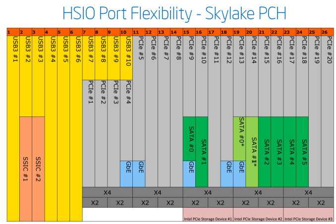 z170_pch_hsio_allocation-png.512492