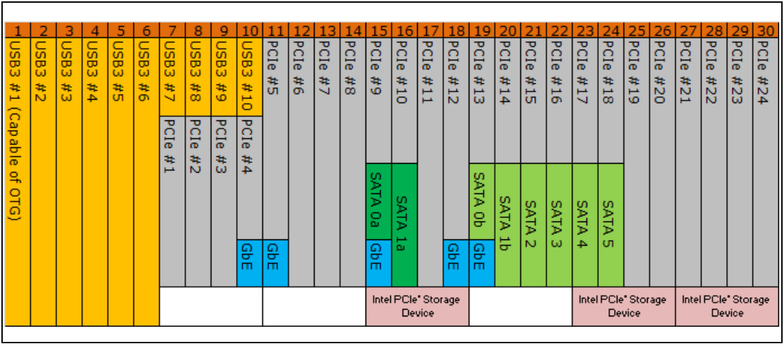 z270-z370-x399_hsio_flexibility-png.686708