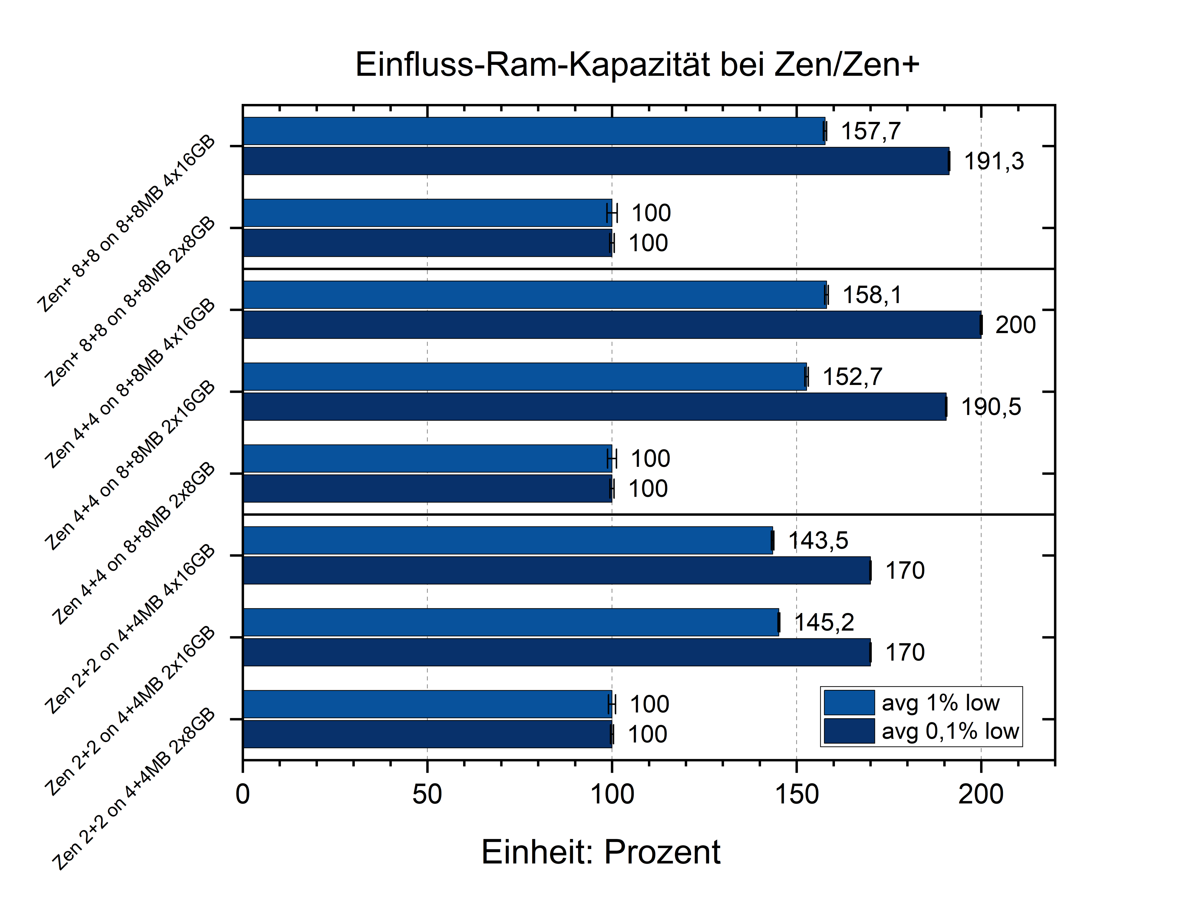 ZenRamkapbalkprozg.png