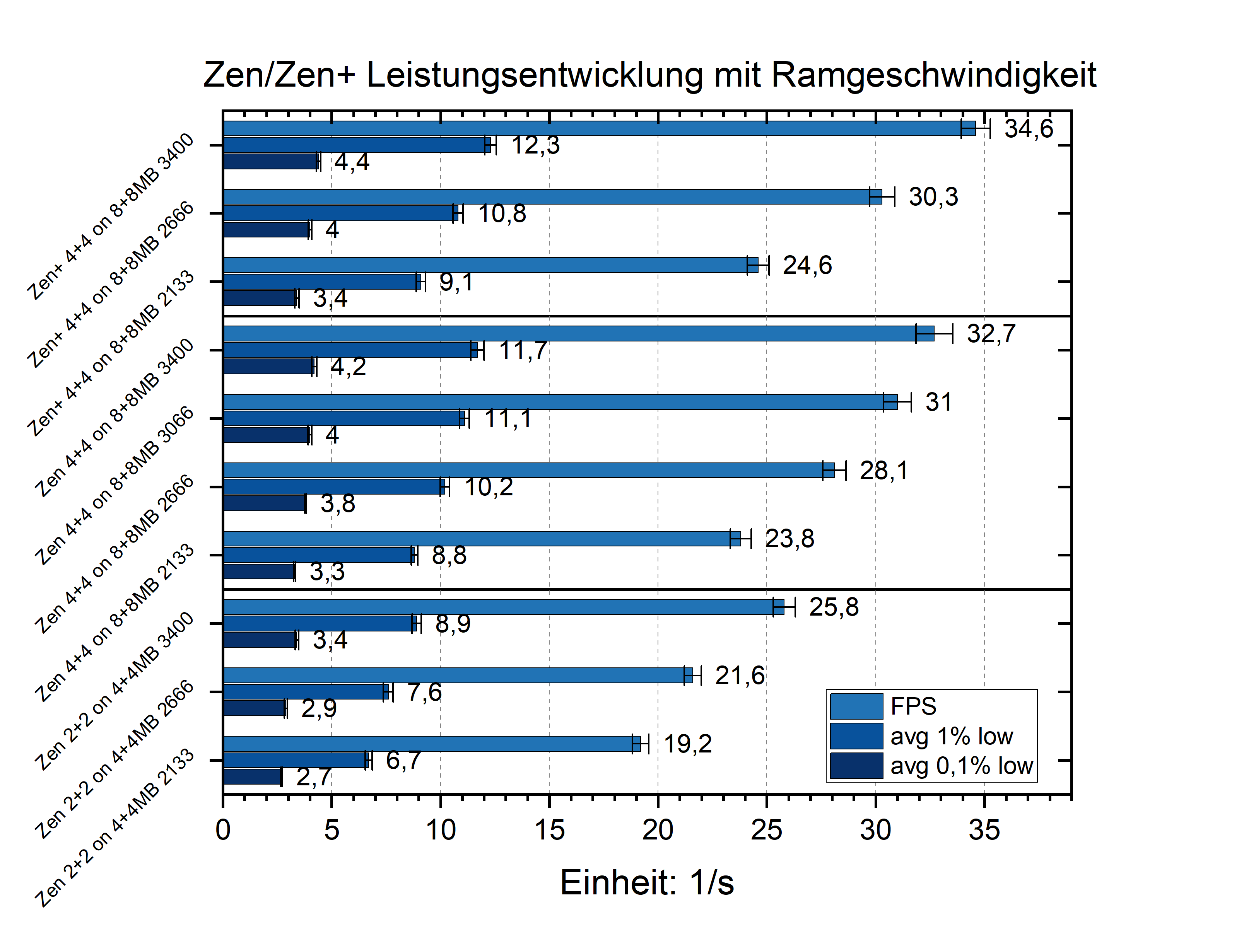 ZenRamspeedbalkeng.png