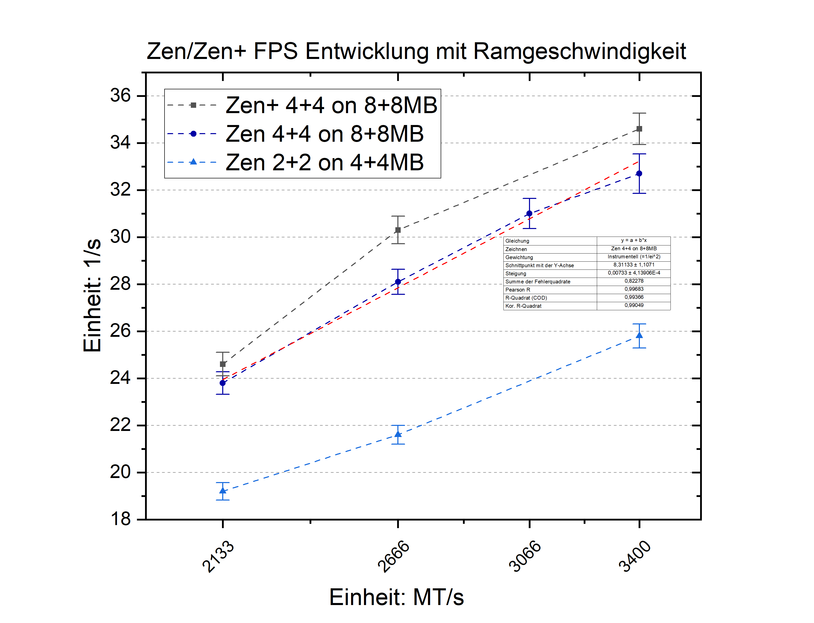 ZenRamspeedentwg.png