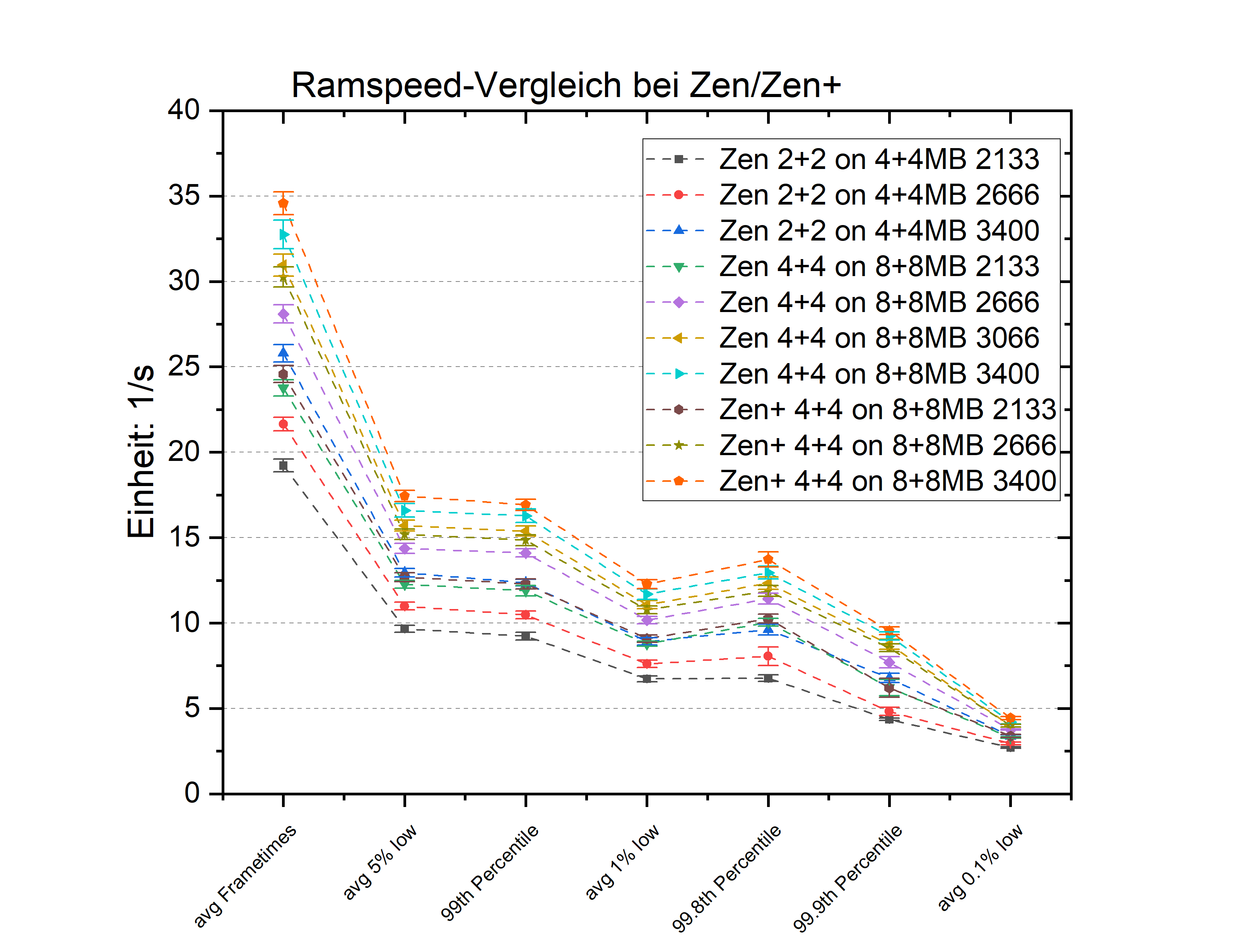 ZenRamspeedg.png