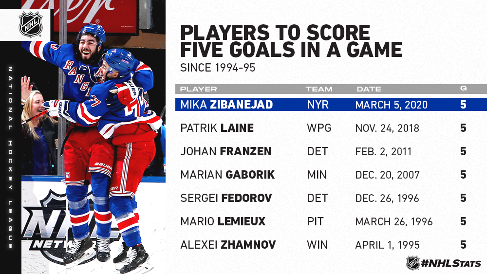 Zibanejad Media-06022246.png