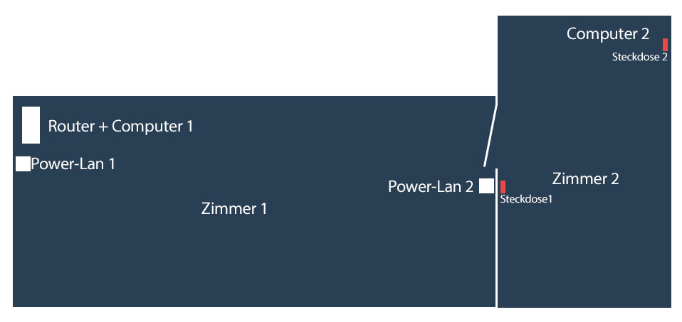 zimmer-powerlan.jpg
