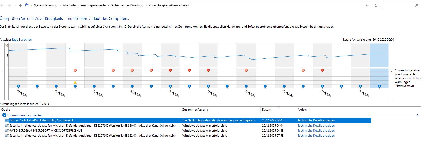 Zuverlässigkeitsverlauf - heute.JPG