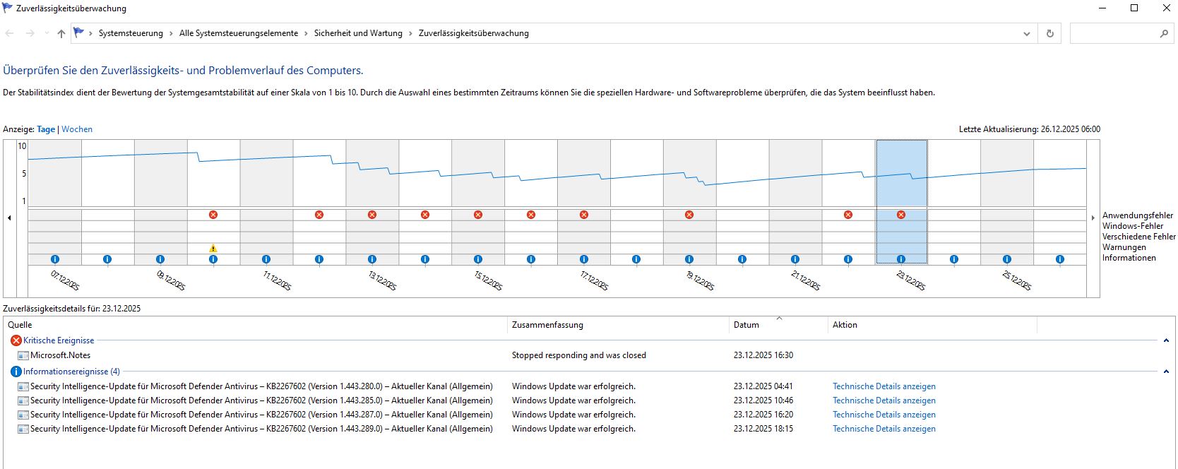 Zuverlässigkeitsverlauf - kritische Ereignisse.JPG